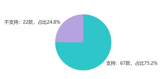 是否支持云存档