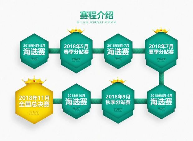 2018TUPT赛程