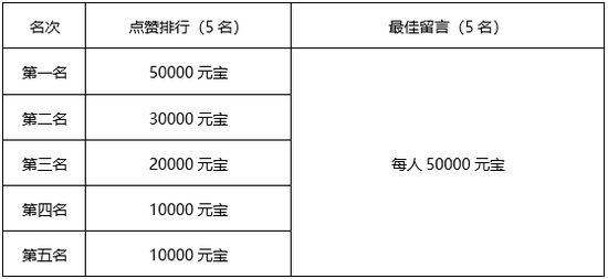 点赞奖励