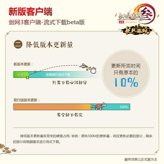 降低版本更新量