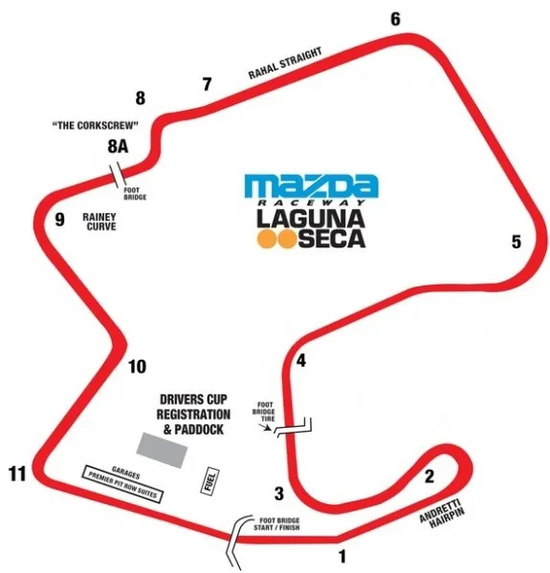 8强赛的赛道是Laguna Seca赛道