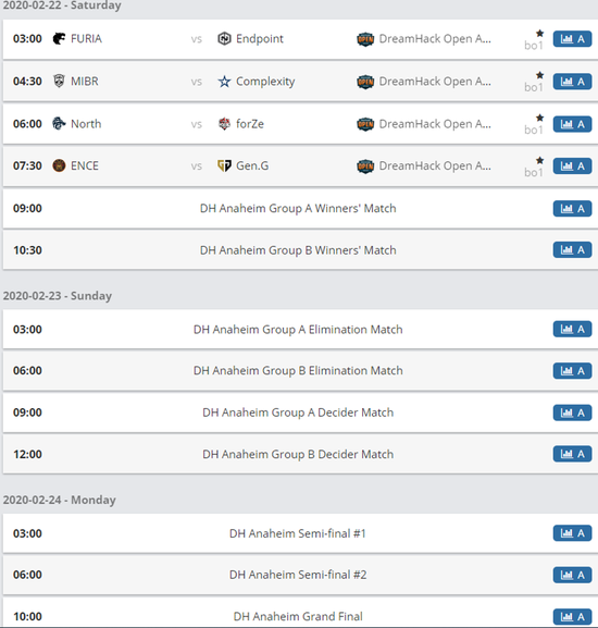 图中均为北京时间