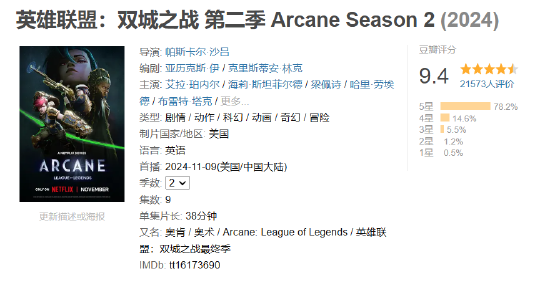 豆瓣评分涨至9.4