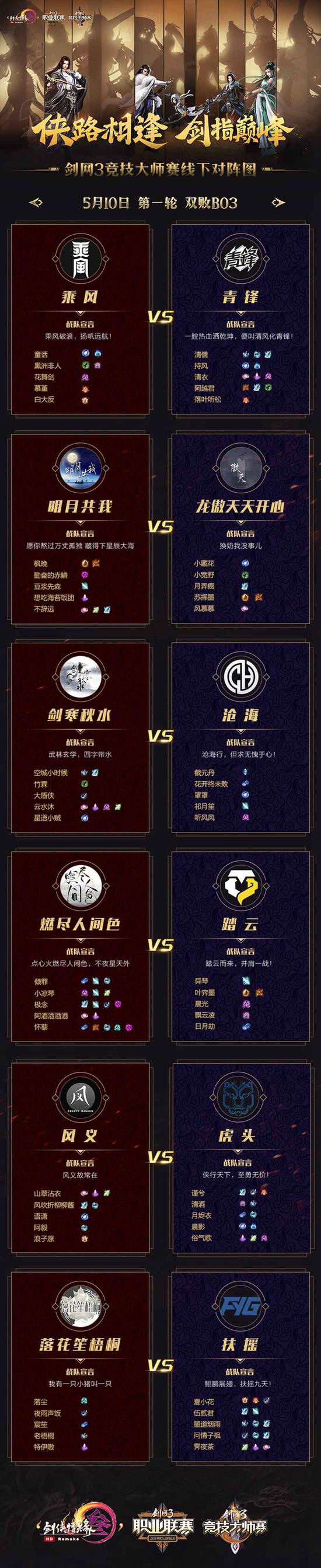 十二强第一轮对阵图