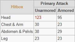 更新后CZ75的伤害数值