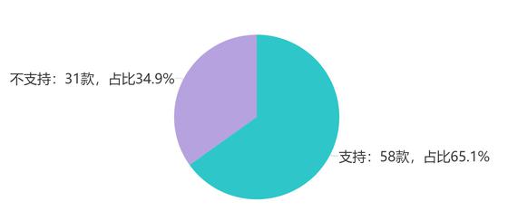 是否支持离线模式