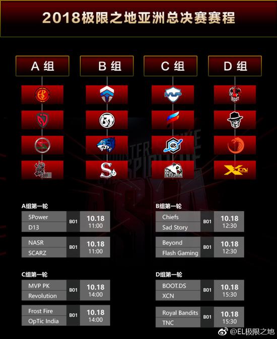 小组赛赛程