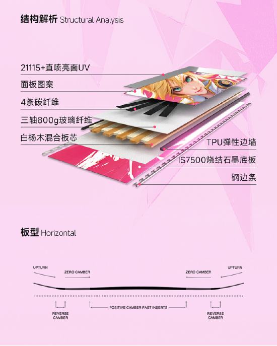 滑雪板设计解析图