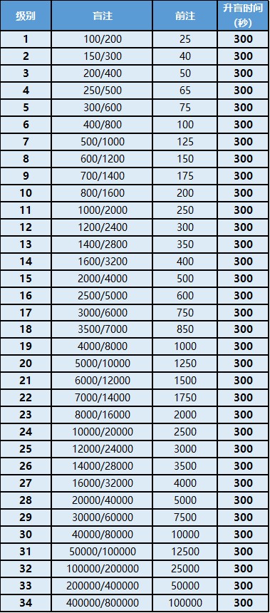 ※玩家所获奖金含20%个人所得税