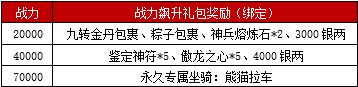 战力飙升礼包