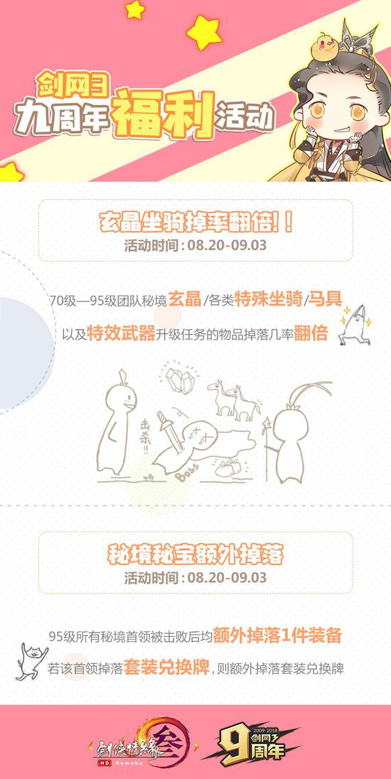 玄晶坐骑掉率翻倍、秘境额外掉落