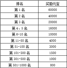 新服冲级送元宝