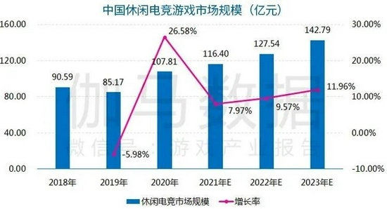 数据来源：伽马数据（CNG）