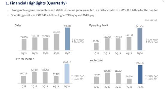 韩国NCSoft财报公开：《剑灵2》手游计划于年内上线