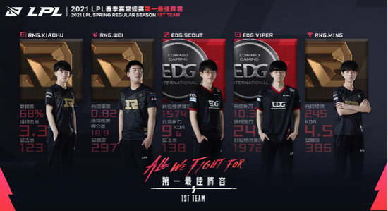 通天代Viper成年度最大赢家，EDG阿布昔日一语让人深思