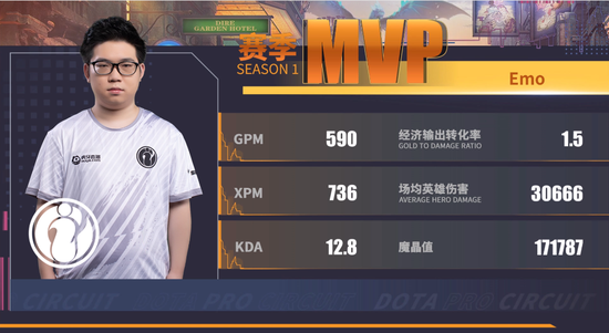 赛季mvp