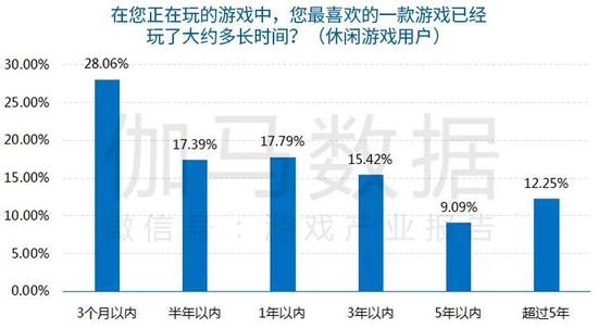 数据来源：伽马数据（CNG）
