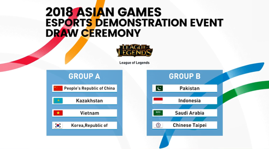 英雄联盟表演赛亚运会分组