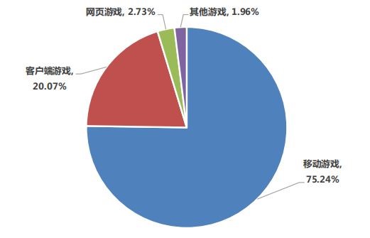 图源：中国音数协游戏工委