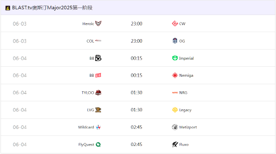 【蜗牛电竞】BLAST.tv 奥斯汀Major信息一览:赛制、赛程、奖池与参赛【EV扑克小游戏官网】