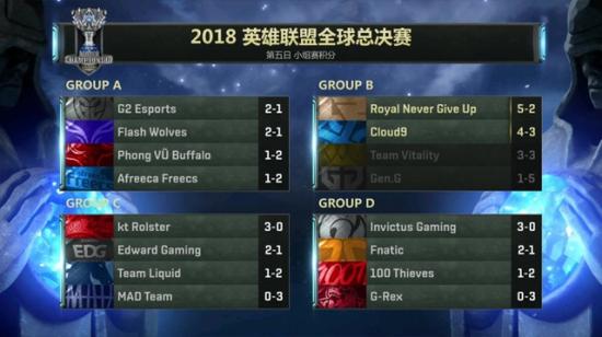 RNG小组第一晋级八强