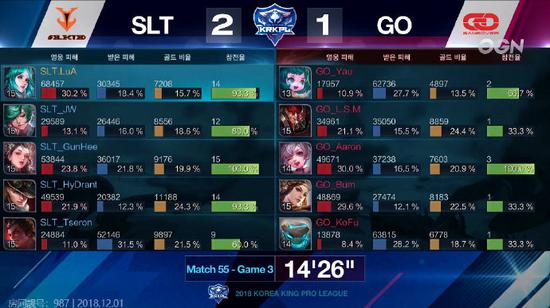 SLT最终战胜GO晋级季后赛