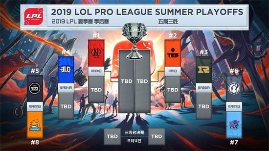 夏季赛季后赛具体赛程
