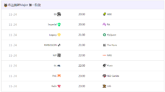 【蜗牛电竞】布达佩斯Major参赛队伍、赛制、赛程、奖金一览【EV扑克小游戏官网】