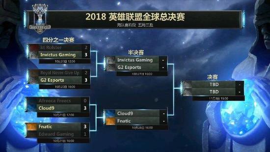 S8半决赛赛程表