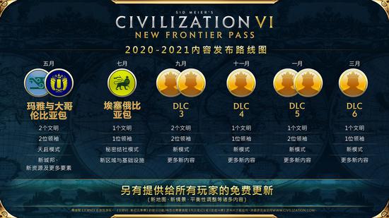 《文明6》开发团队寄语 新季票部分画面公开