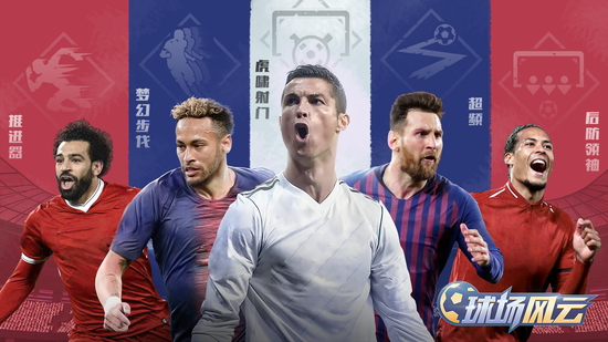 上图：《球场风云》游戏球星技能展示图