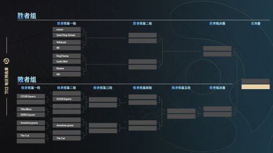 TI12预选赛程对阵公布 中国赛区17日开赛 金年会博彩资讯 第3张