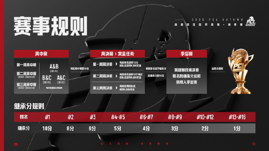 【蜗牛电竞】北斗所指,竞逐巅峰!2025PCL秋季赛火热开赛!【EV扑克小游戏官网】