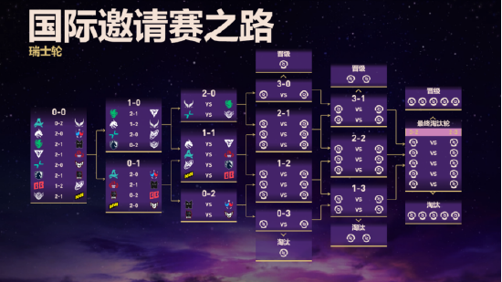 【蜗牛电竞】TI14首日Ame天神下凡五场拿下逆天数据,中国战队连克冠军热门取得开门红【EV扑克小游戏官网】