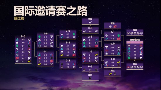 【蜗牛电竞】XG、Tidebound外战全胜晋级八强,CNDOTA最有希望一集出现了【EV扑克小游戏官网】