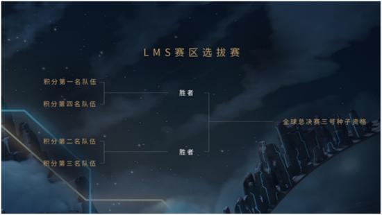 LMS赛区选拔赛
