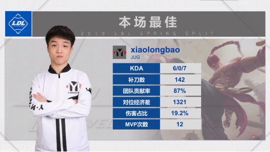 第三场赛后数据及MVP