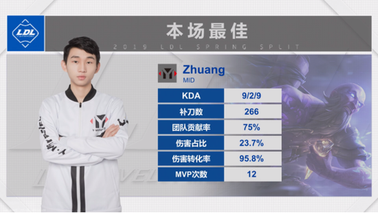 第二场赛后数据及MVP