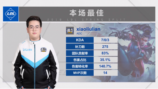 第二场赛后数据及MVP