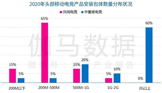 数据来源：伽马数据（CNG）