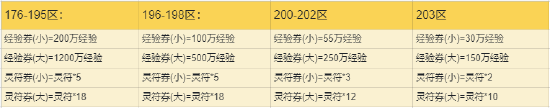 “天下第一武道会”经典区决赛落幕，全民夺宝官网火热进行！