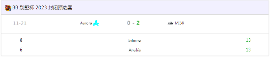 MIBR大胜Aurora，晋级BB别墅杯赛事