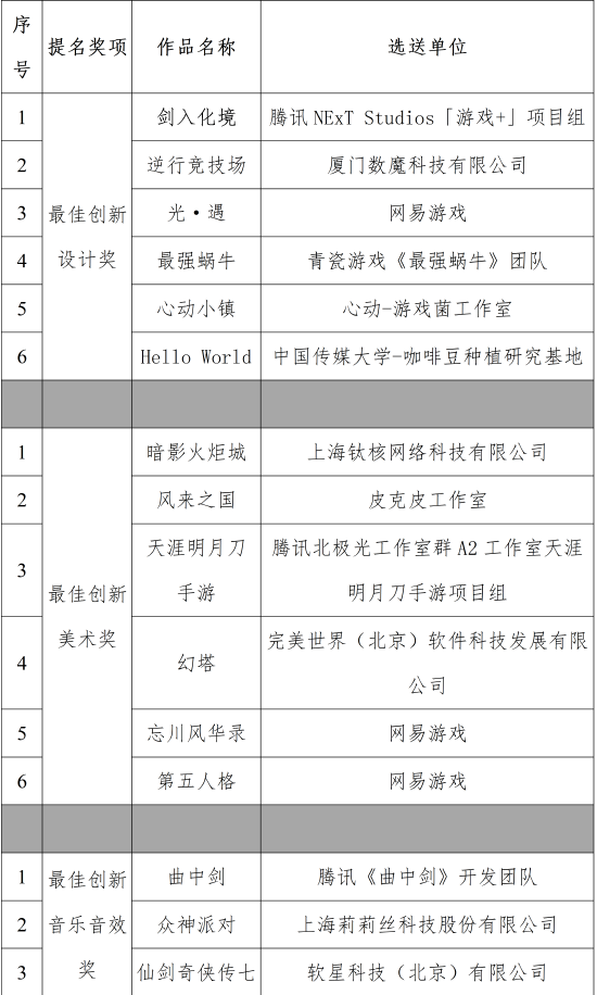2022年度第二届中国游戏创新大赛提名名单揭晓
