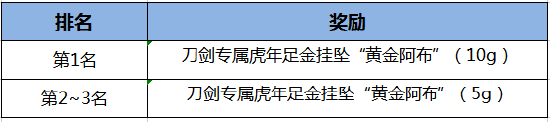 随机BUFF随机BOSS！《刀剑online》年度重磅副本“龙门客栈”大揭秘