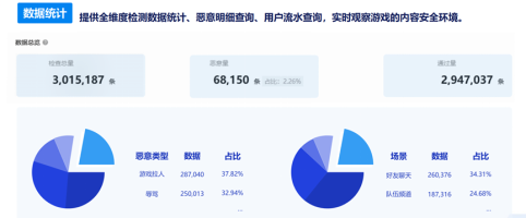 专门为游戏定制的内容安全方案，《桃花源记》和《少年仙界传》都选了它！