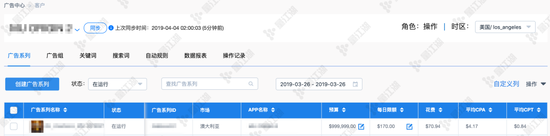 （澳大利亚区某APP投放统计）