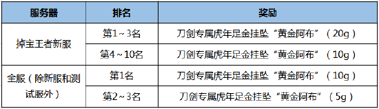 《刀剑online》年度资料片“龙门夺宝”今日上线！知名电竞主播助阵直播间