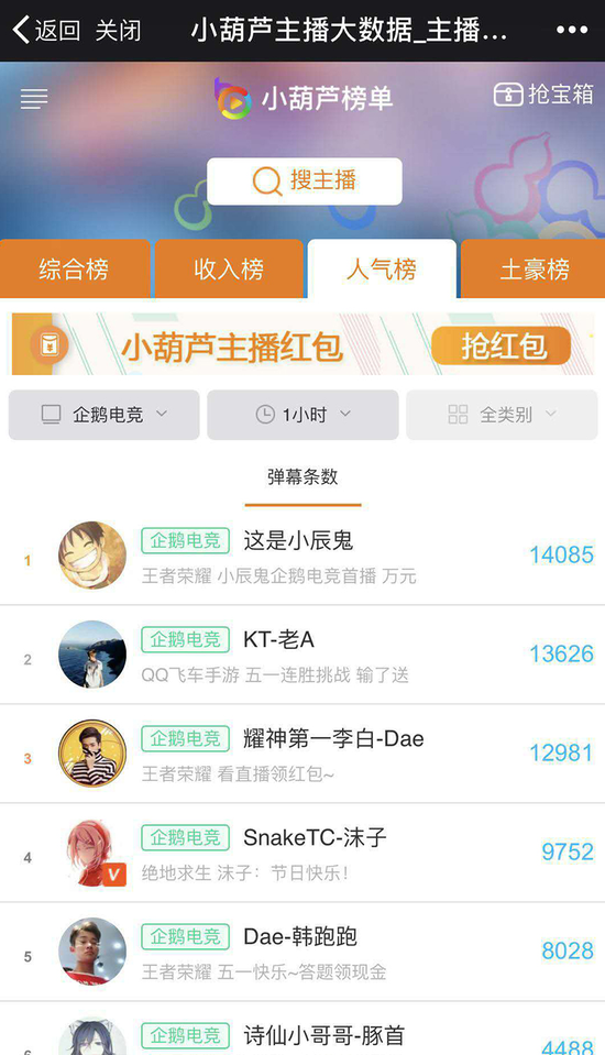 小葫芦企鹅电竞人气榜第一