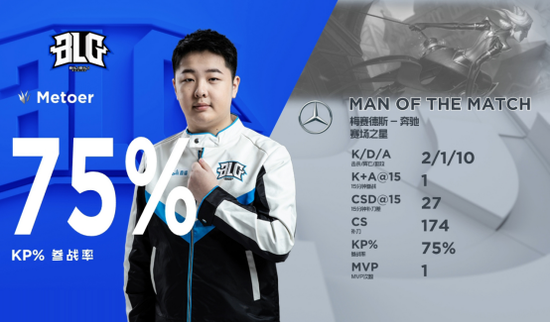 LPL 2019赛季BLG首战告捷 全新阵容配合默契 电子竞技 第5张-新Bodog博狗 LPL 2019赛季BLG首战告捷 全新阵容配合默契