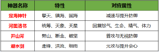 《刀剑online》年度资料片“龙门夺宝”今日上线！知名电竞主播助阵直播间